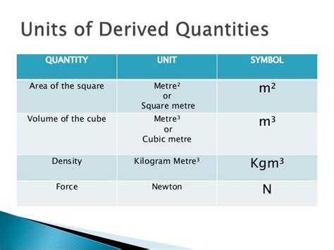 Units & measurements