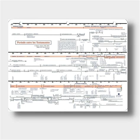 Chart of the Intertestamental Period (Spanish) — Editorial Bautista Independiente