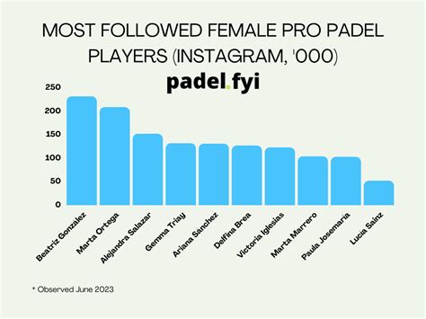 Surprising Stats about the Growth of Padel around the World | Padel.fyi