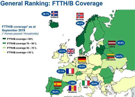 Fiber internet coverage in Europe : europe