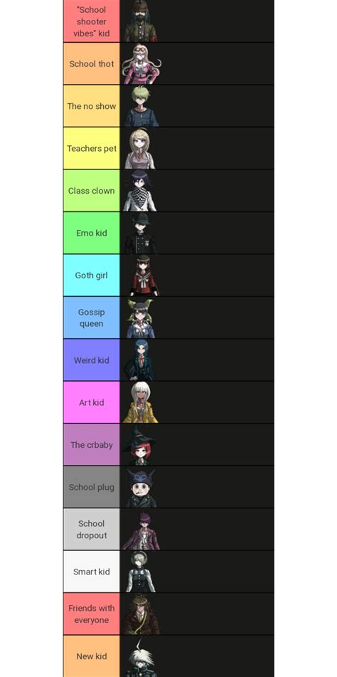 Drv3 cast and their school personalities : r/danganronpa