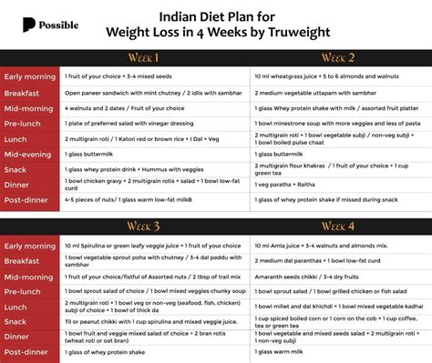 Daily Diet Chart For Men