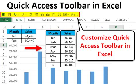 Quick Access Toolbar in Excel | How to use Quick Access Toolbar?