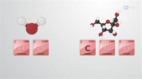 JoVE Science Education > Molecules, Compounds, and Chemical Equations