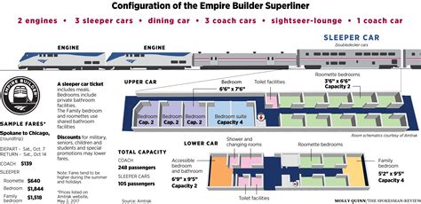 Passengers on Amtrak’s Empire Builder have a message for Congress: Don ...