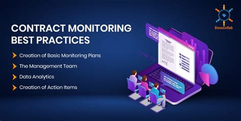 Contract Monitoring Best Practices | DocuCollab