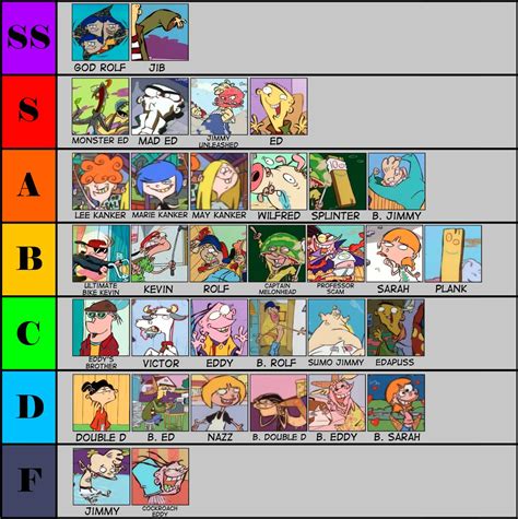 Ed edd n eddy tier list | Ed, Edd n Eddy | Know Your Meme