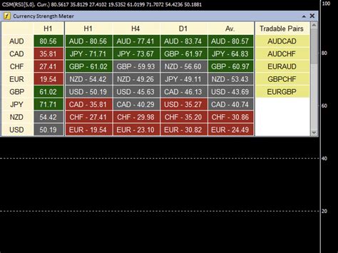 Buy the 'Currency Strength Meter Pro for MT5' Technical Indicator for MetaTrader 5 in MetaTrader ...