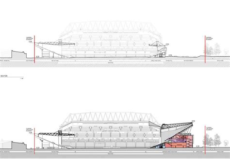 (Photos) Anfield expansion plans show off ambitious project