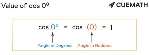 Cos 0 Degrees - Find Value of Cos 0 Degrees | Cos 0°