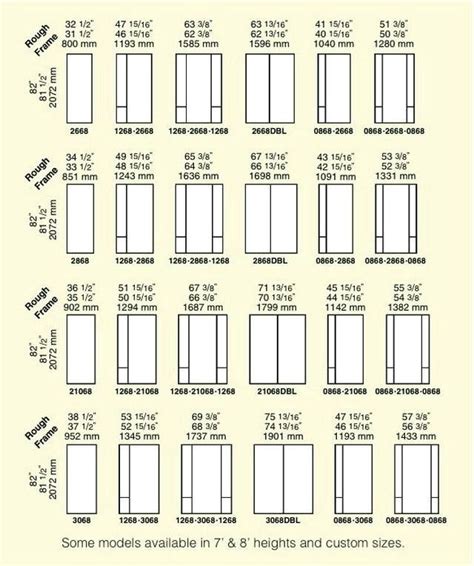 Basic Knowledge About Doors And Windows Dimensions in 2021 | Double ...