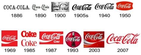 Coca Cola Logo and the History of the Company | LogoMyWay