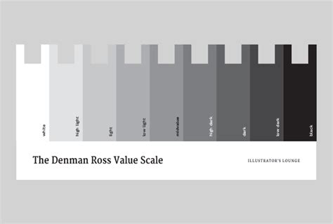 Value in Art - Understanding One of the Art Elements | Widewalls