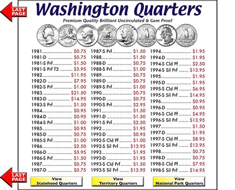 QUARTER: Washington Quarters - Buy Collectible Coins Online, Rare US ...