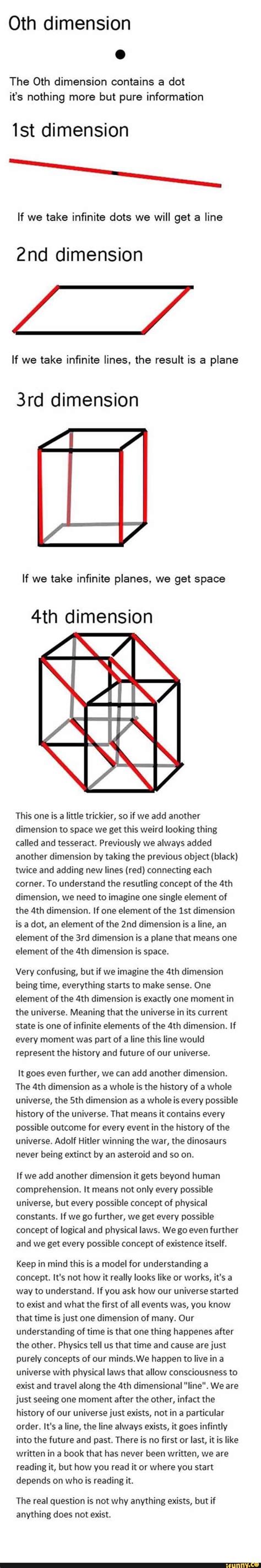 0th dimension . The Oth dimension contains a dot it's nothing more but pure information 1st ...