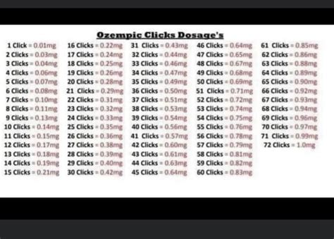 162 best r/ozempic images on Pholder | Seems to be working, 65 lbs down, 5 months, on 1 mg.