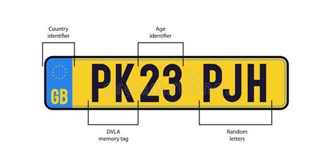 United Kingdom Number Plate System Explained Stock Vector ...