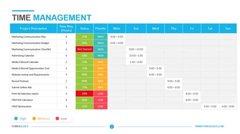 Project Time Management Template - Get Free Templates