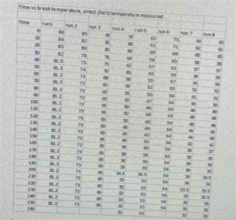 Answer asap! Calculate the enthalpy of fusion and | Chegg.com