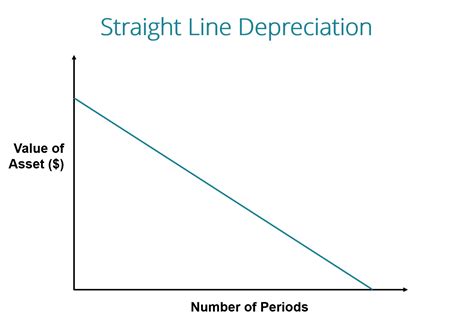 Equation Of A Straight Line Graph Calculator - Tessshebaylo