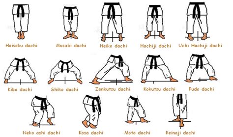 Les techniques du Karaté Self Defense Martial Arts, Karate Martial Arts, Martial Arts Workout ...