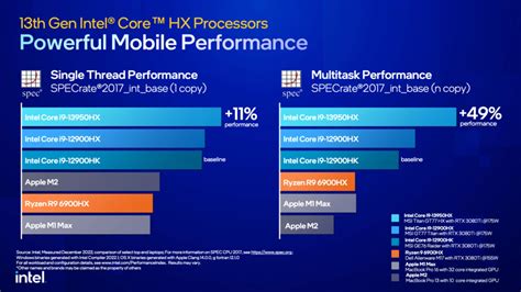 Laptop chip shootout: M2 Pro / M2 Max vs Intel 13th generation Core i9 ...