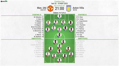 Man Utd v Aston Villa - as it happened