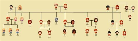 Weasley's family tree by DikeNike on DeviantArt