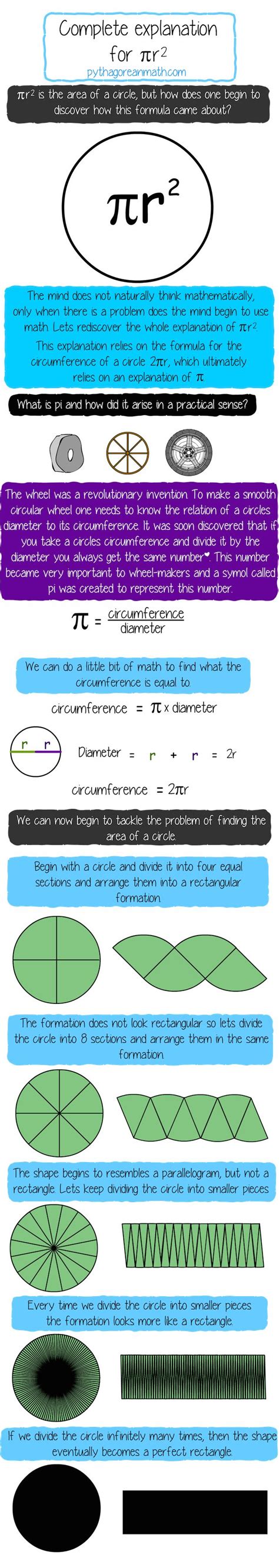 explanation for (PI) r(squared) | Circle formula, Area of a circle ...