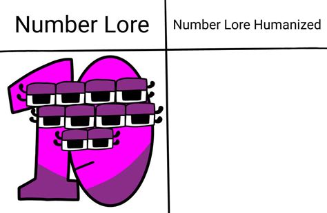 Number Lore And Number Lore Humanized by SubiyaniGani on DeviantArt