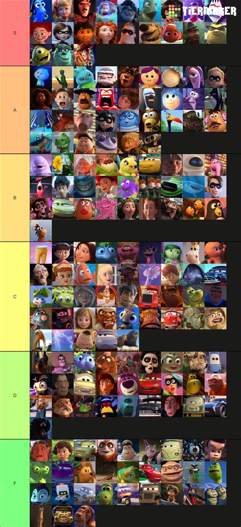 Pixar characters tier | Fandom