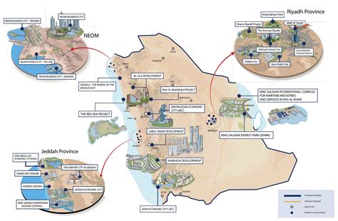 Upcoming Projects in KSA | Track Construction KSA Projects