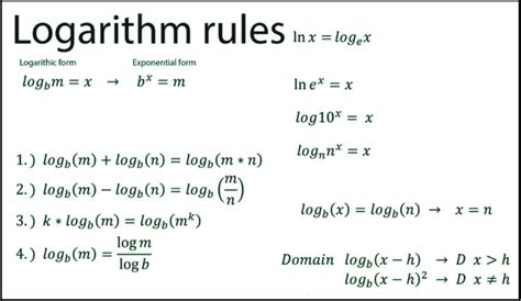 Logarithm Questions With Answers