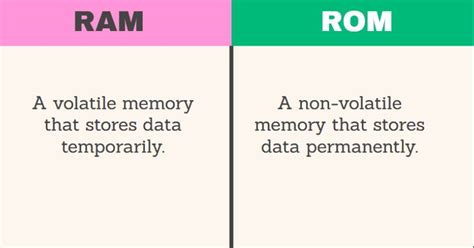 Difference between RAM and ROM in a tabular form