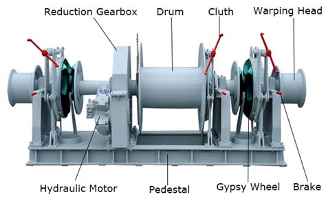 Parts Of An Anchor Winch