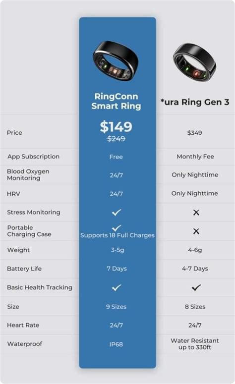 oura vs RingConn? anyone more information or experience? : r/ouraring