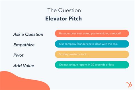 12 Elevator Pitch Examples to Inspire Your Own [with Templates]