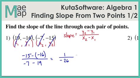 Slope From Two Points Worksheet - Memoirsic