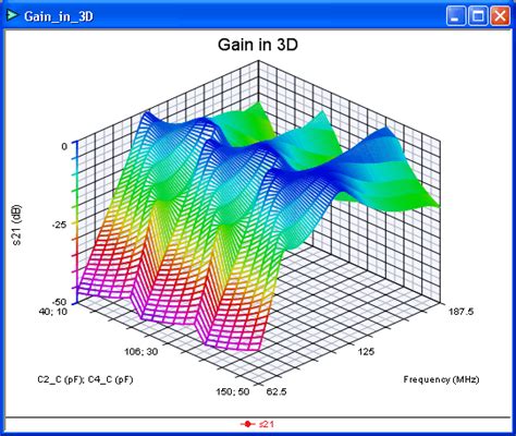 Types of Graphs - Genesys 2008.07 - Keysight Knowledge Center