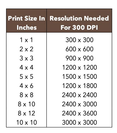 DPI vs PPI, Understanding DPI For Print | Graphicolor Printing