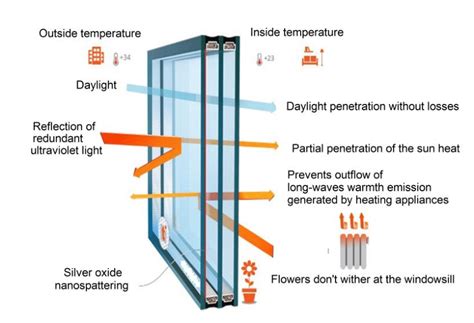 Smart-glass device schematic | Download Scientific Diagram