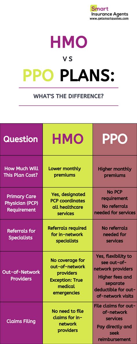 What is the Difference HMO vs PPO - Resourceful in 2024