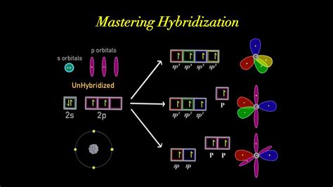 Carbon Hybridization Orbital Diagram