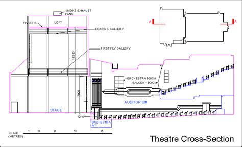 Regal Theatre - Specifications of the theatre