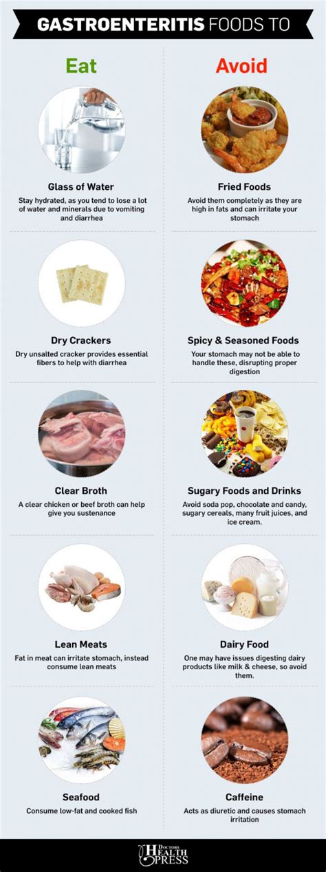 Gastroenteritis Diet Plan - PrintableDietPlan.com