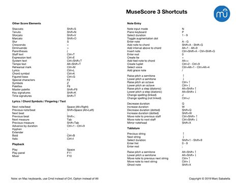 Musescore keyboard shortcuts - nibhtcoach