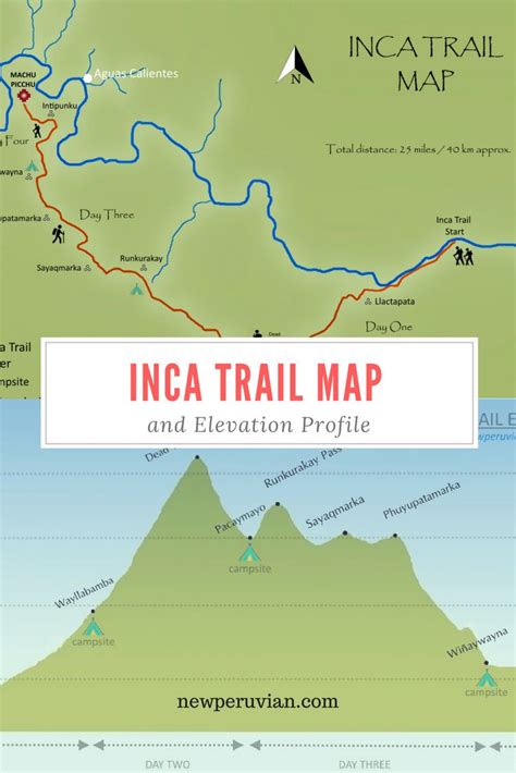 Inca Trail map and elevation profile #Inca #Trail #Peru | Inca trail ...