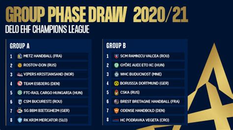 Ehf Champions League 2024