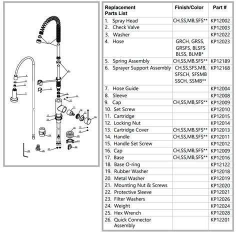 Kraus KPF-1610 Bolden Single Handle Commercial Kitchen Faucet ...