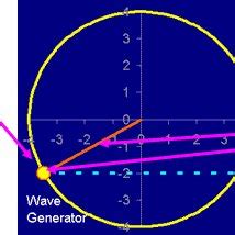 Wave Generator Diagram Design | Download Scientific Diagram